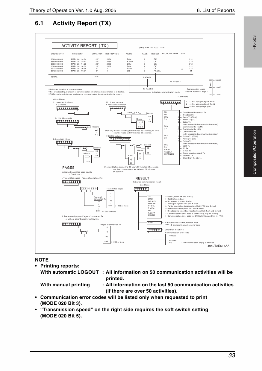 Konica-Minolta bizhub 200 250 350 THEORY-OPERATION Service Manual-6